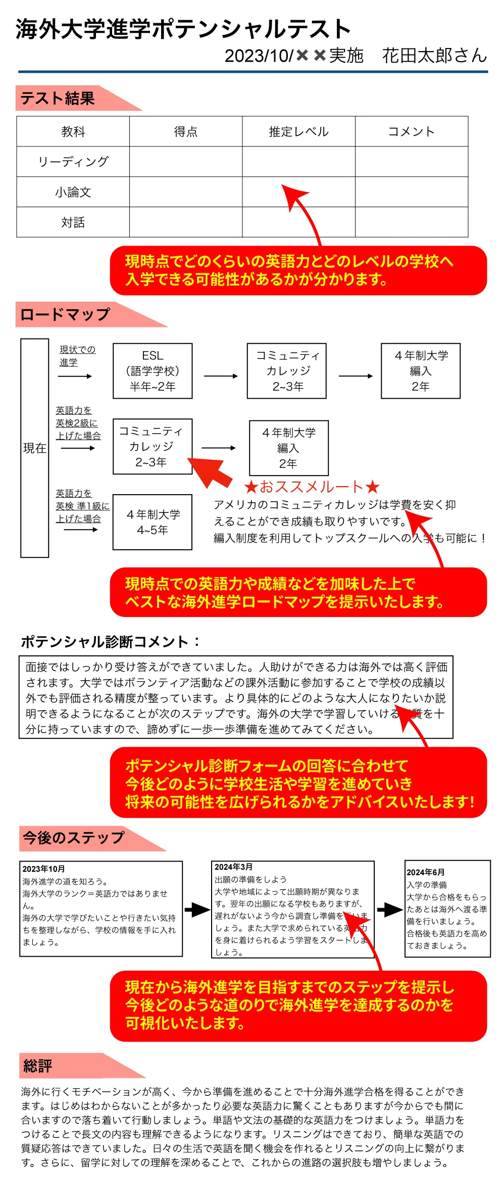 テスト結果から今後の課題が見える！