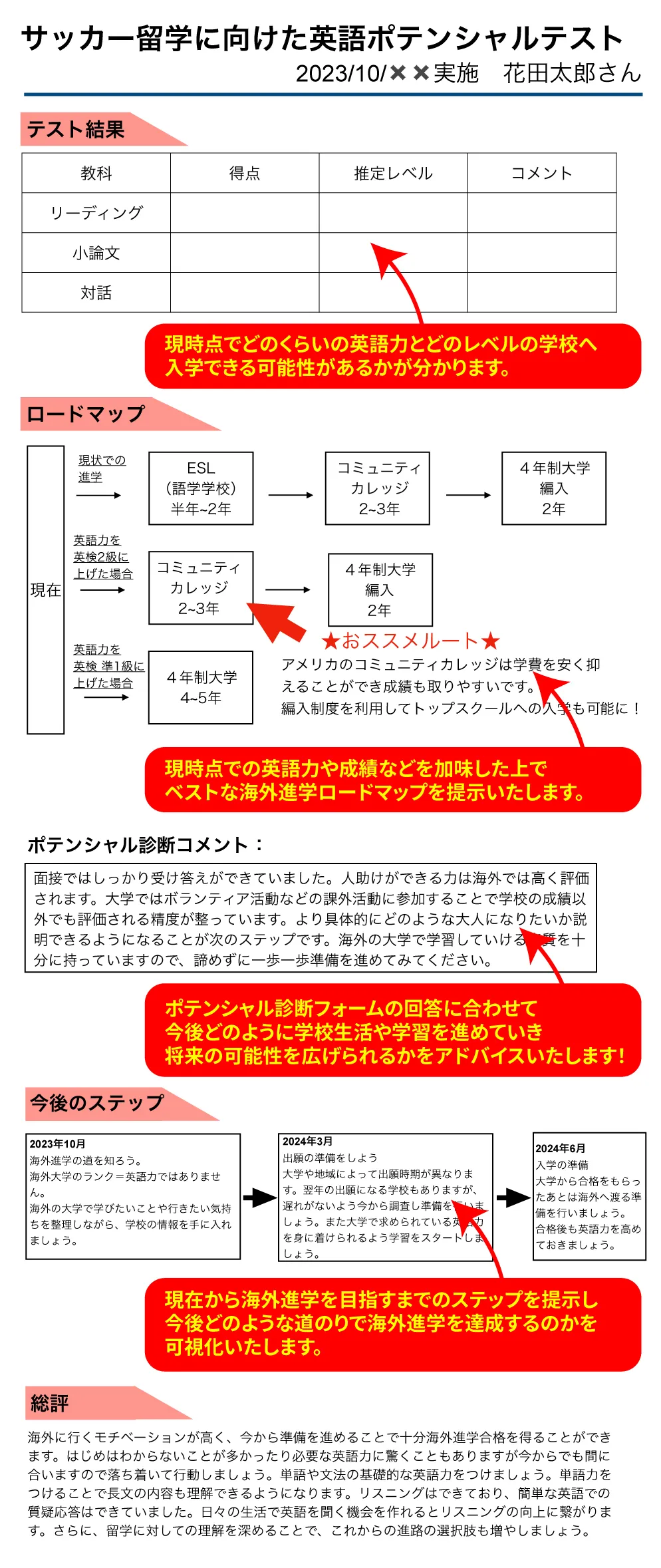 テスト結果から今後の課題が見える！